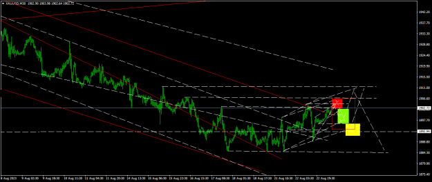 Click to Enlarge

Name: XAUUSDM301.png
Size: 18 KB