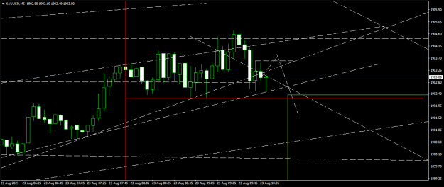Click to Enlarge

Name: XAUUSDM5.png
Size: 14 KB