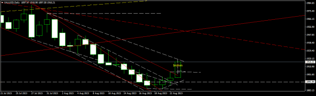 Click to Enlarge

Name: XAUUSDDaily.png
Size: 12 KB