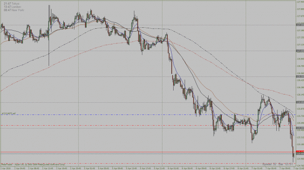 Click to Enlarge

Name: eurjpy.gif
Size: 36 KB
