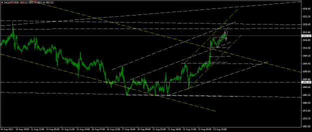 Click to Enlarge

Name: XAUUSDM301.png
Size: 14 KB