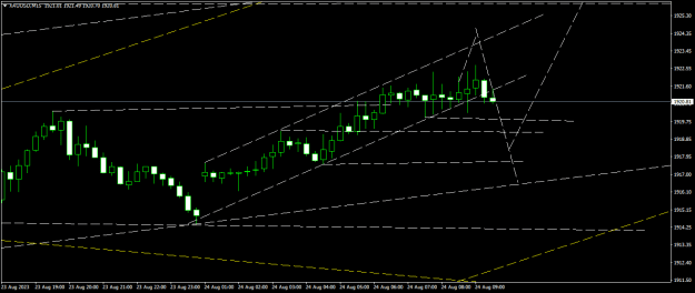 Click to Enlarge

Name: XAUUSDM15.png
Size: 12 KB