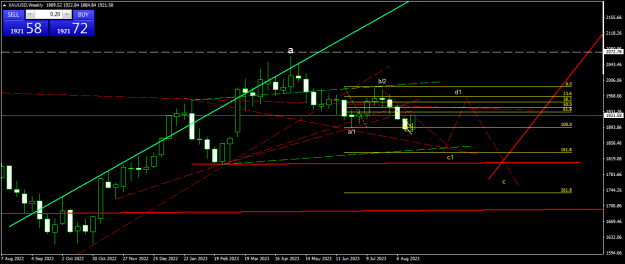 Click to Enlarge

Name: XAUUSDWeekly.png
Size: 18 KB