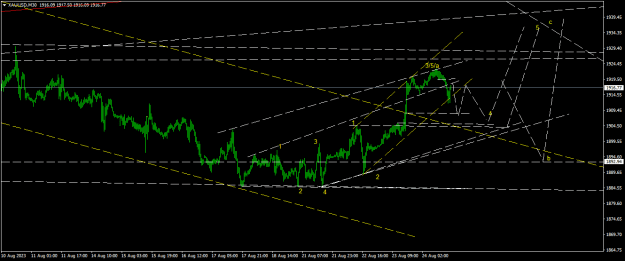 Click to Enlarge

Name: XAUUSDM30.png
Size: 17 KB