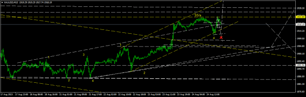 Click to Enlarge

Name: XAUUSDM15.png
Size: 13 KB