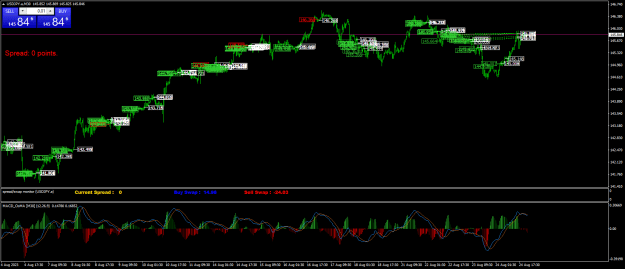 Click to Enlarge

Name: USDJPY.aM30.png
Size: 37 KB