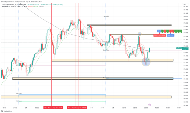 Click to Enlarge

Name: EURJPY_2023-08-25_10-12-38_859cb.png
Size: 155 KB