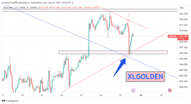 Click to Enlarge

Name: XAUUSD_2023-08-25_12-02-44.png
Size: 22 KB