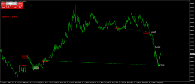 Click to Enlarge

Name: AUDUSDM1.png
Size: 20 KB