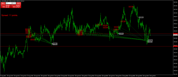 Click to Enlarge

Name: XAUUSD.aM1.png
Size: 25 KB