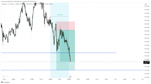 Click to Enlarge

Name: XAUUSD_2023-08-28_09-04-33.png
Size: 32 KB