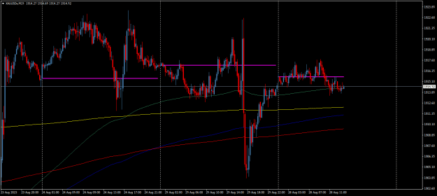 Click to Enlarge

Name: XAUUSDxM15ema.png
Size: 17 KB