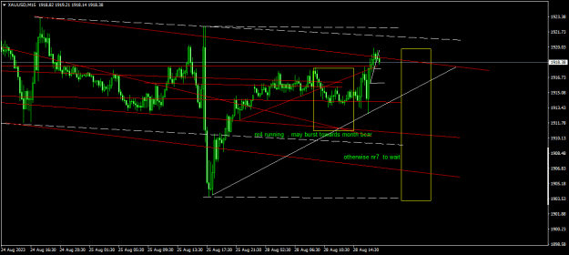 Click to Enlarge

Name: XAUUSDM15.png
Size: 16 KB