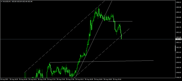 Click to Enlarge

Name: XAUUSDM11.png
Size: 12 KB