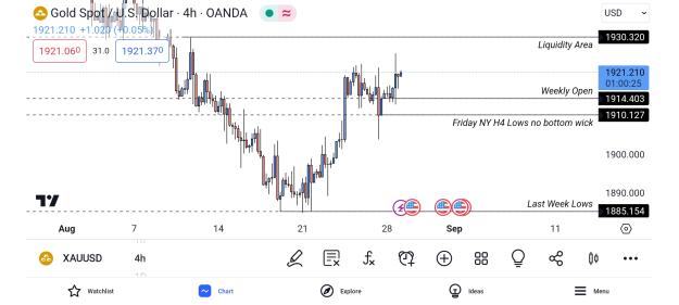 Click to Enlarge

Name: Screenshot_2023-08-29-07-59-36-752_com.tradingview.tradingviewapp.jpg
Size: 419 KB