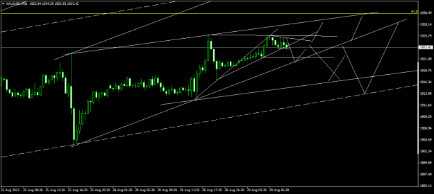 Click to Enlarge

Name: XAUUSDM30.png
Size: 14 KB