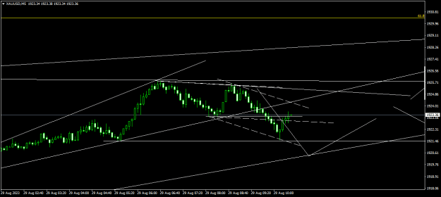 Click to Enlarge

Name: XAUUSDM5.png
Size: 12 KB