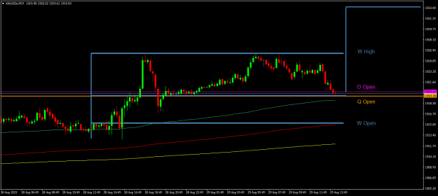 Click to Enlarge

Name: XAUUSDxM1529Aug.png
Size: 14 KB