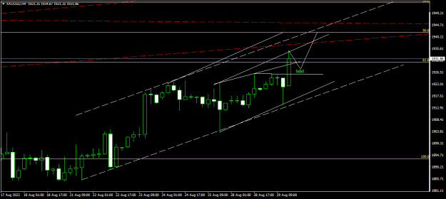 Click to Enlarge

Name: XAUUSDH4.png
Size: 12 KB