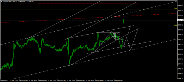 Click to Enlarge

Name: XAUUSDM15.png
Size: 15 KB