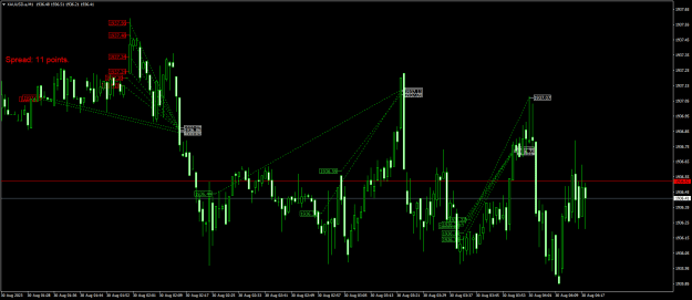 Click to Enlarge

Name: XAUUSD.aM12.png
Size: 22 KB