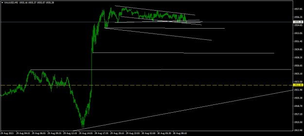 Click to Enlarge

Name: XAUUSDM51.png
Size: 10 KB