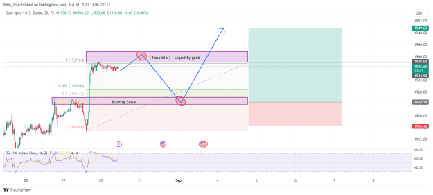 Click to Enlarge

Name: XAUUSD_2023-08-30_11-07-00.png
Size: 44 KB