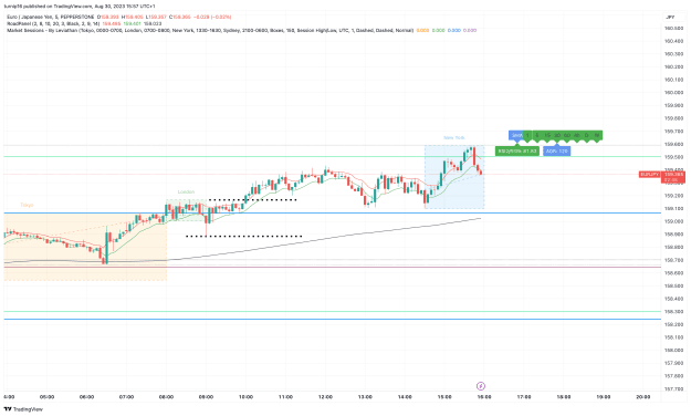 Click to Enlarge

Name: EURJPY_2023-08-30_15-57-13_fe9a1.png
Size: 132 KB