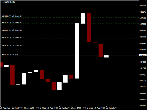 Click to Enlarge

Name: AUDUSD.rH1.png
Size: 7 KB