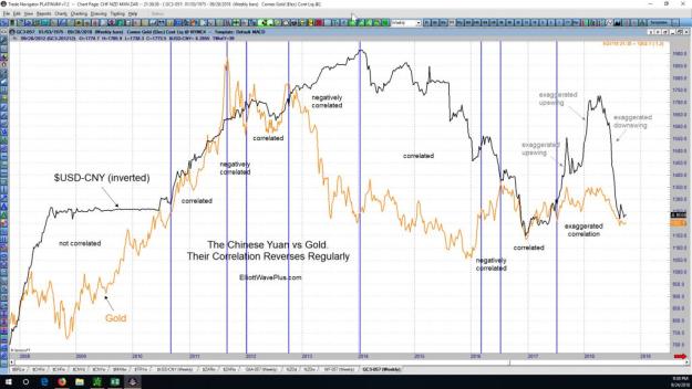 Click to Enlarge

Name: The-Chinese-Yuan-vs-Gold-Their-Correlation-Reverses-Regularly-2-1024x576.jpg
Size: 113 KB
