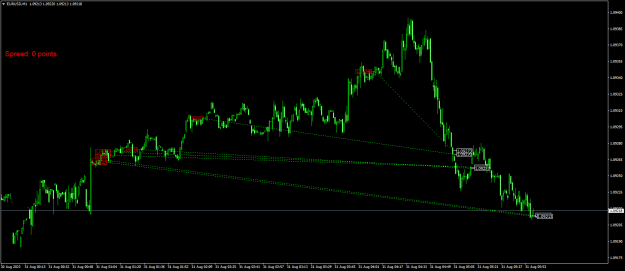 Click to Enlarge

Name: EURUSDM1.png
Size: 19 KB