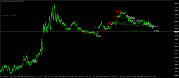 Click to Enlarge

Name: XAUUSD.aM1.png
Size: 23 KB