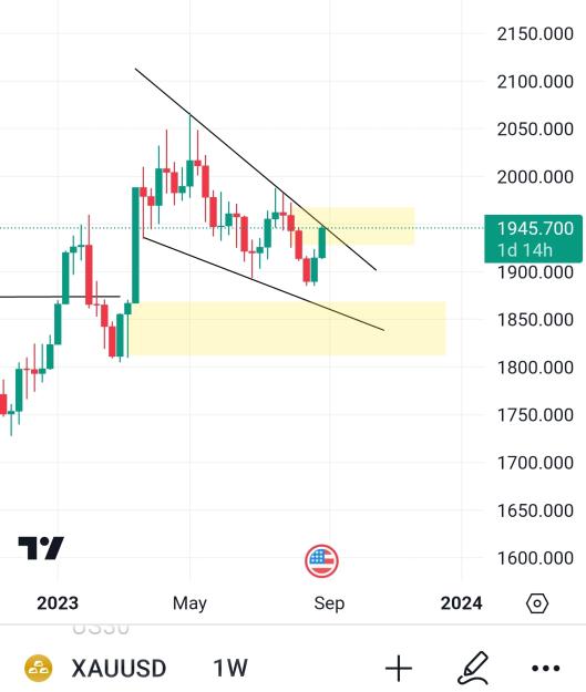 Click to Enlarge

Name: Screenshot_20230831_092038_TradingView.jpg
Size: 327 KB