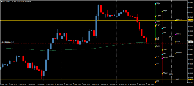 Click to Enlarge

Name: EURUSDxH1.png
Size: 19 KB