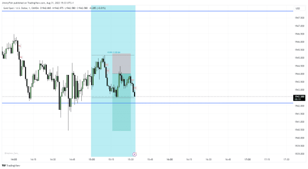 Click to Enlarge

Name: XAUUSD_2023-08-31_15-33-38.png
Size: 27 KB