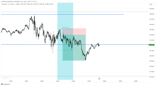 Click to Enlarge

Name: XAUUSD_2023-08-31_17-41-03.png
Size: 28 KB