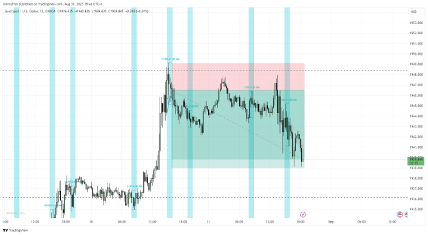 Click to Enlarge

Name: XAUUSD_2023-08-31_18-42-41.png
Size: 36 KB