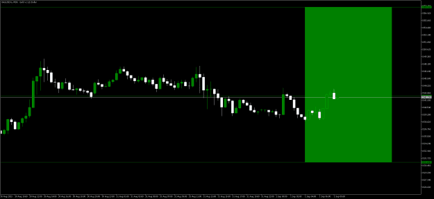 Click to Enlarge

Name: XAUUSDmM30.png
Size: 11 KB
