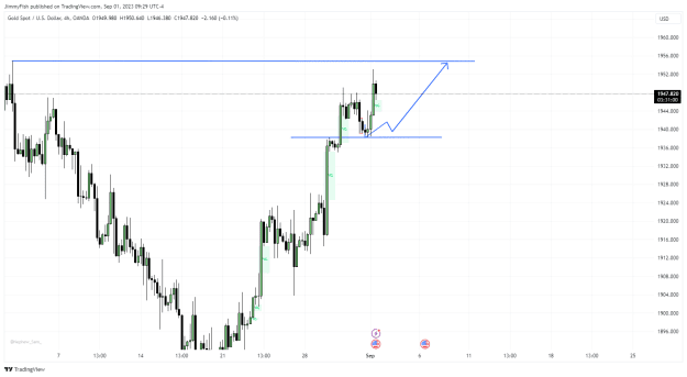 Click to Enlarge

Name: XAUUSD_2023-09-01_14-29-00.png
Size: 28 KB