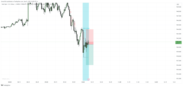 Click to Enlarge

Name: XAUUSD_2023-09-01_15-09-41.png
Size: 28 KB