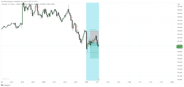 Click to Enlarge

Name: XAUUSD_2023-09-01_15-17-10.png
Size: 28 KB