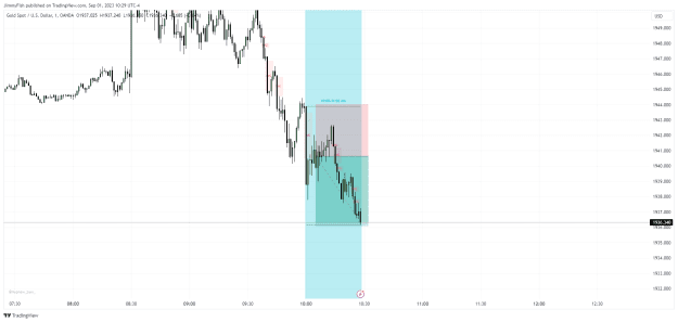 Click to Enlarge

Name: XAUUSD_2023-09-01_15-29-00.png
Size: 30 KB