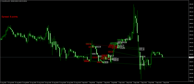 Click to Enlarge

Name: XAUUSD.aM15.png
Size: 21 KB