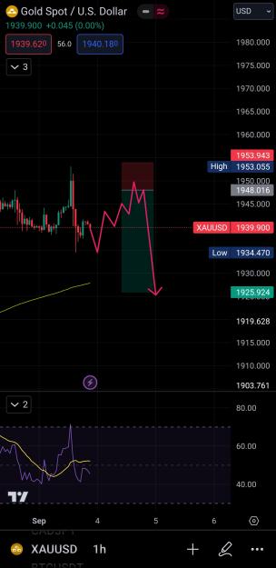 Click to Enlarge

Name: Screenshot_20230903-042323_TradingView.jpg
Size: 524 KB