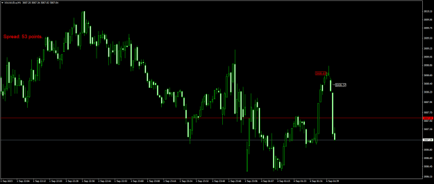 Click to Enlarge

Name: XAUAUD.aM1.png
Size: 15 KB