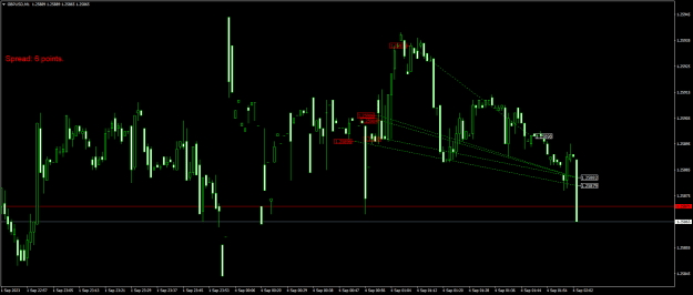 Click to Enlarge

Name: GBPUSDM1.png
Size: 17 KB
