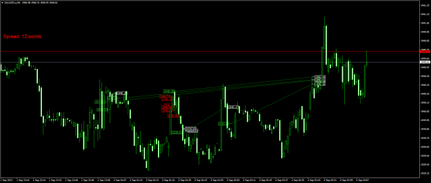 Click to Enlarge

Name: XAUUSD.aM1.png
Size: 20 KB