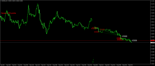 Click to Enlarge

Name: USDMXN.aM1.png
Size: 18 KB