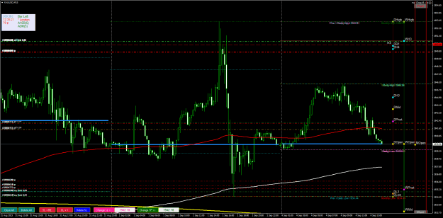Click to Enlarge

Name: XAUUSDM15.png
Size: 35 KB