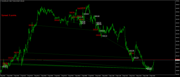 Click to Enlarge

Name: XAUUSD.aM1.png
Size: 24 KB